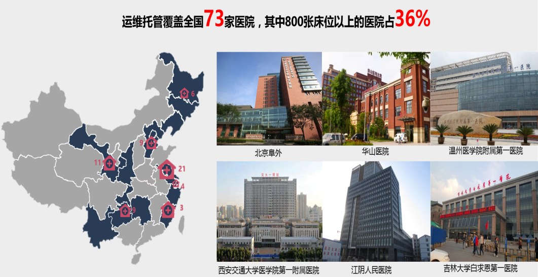 环亚运维管理网络